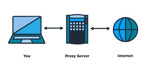 crxyproxy|Web proxy, online proxy and vpn services